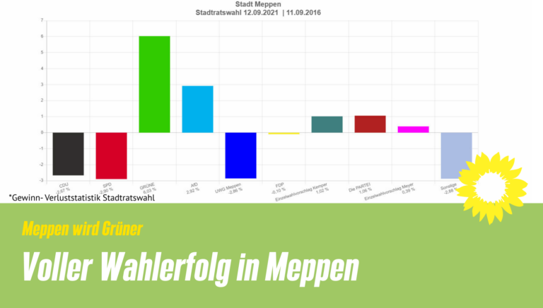 Wir haben es geschafft und unsere Sitzanzahl in Meppen einfach mal verdoppelt!