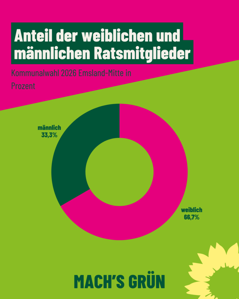 Die Ergebnisse der Kommunalwahl der Grünen Emsland-Mitte